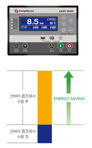 CK VSD 인버터 컨트롤러 및 에너지 절감도