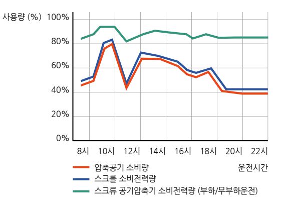 CKS 에너지 절감 그래프
